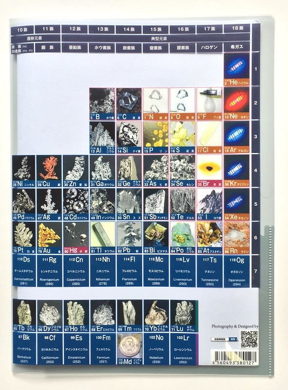 元素写真 周期表クリアファイル (ダブルポケット)