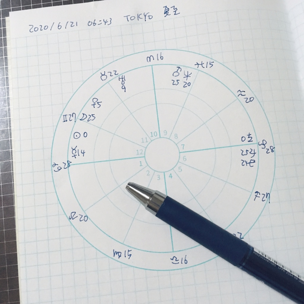HOROSCOPE ENTRY NOTE