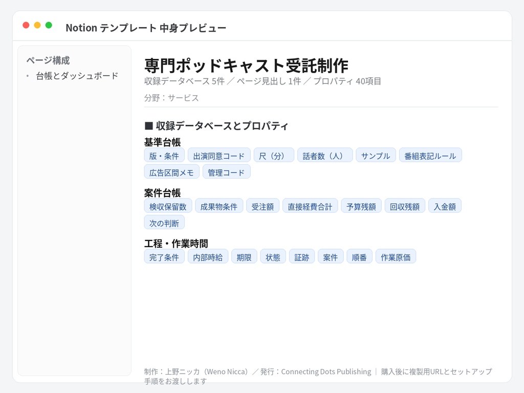 専門ポッドキャスト受託制作|Notionテンプレート