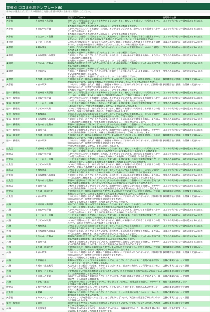 Google口コミの返信を迷わず続ける|業種別50例+管理表