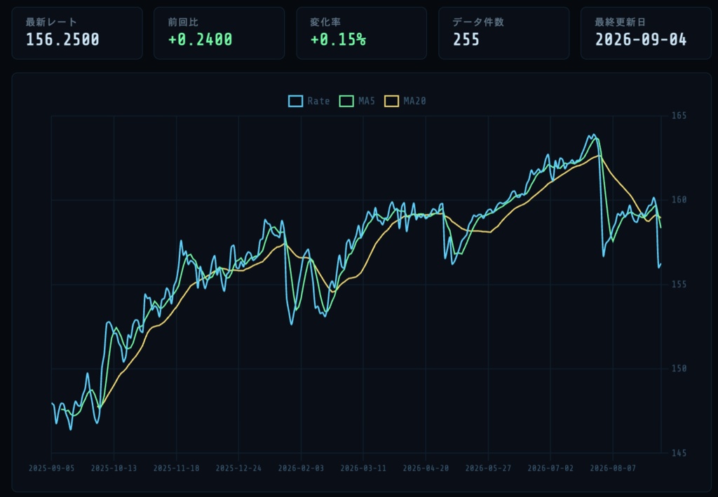 FX Viewer