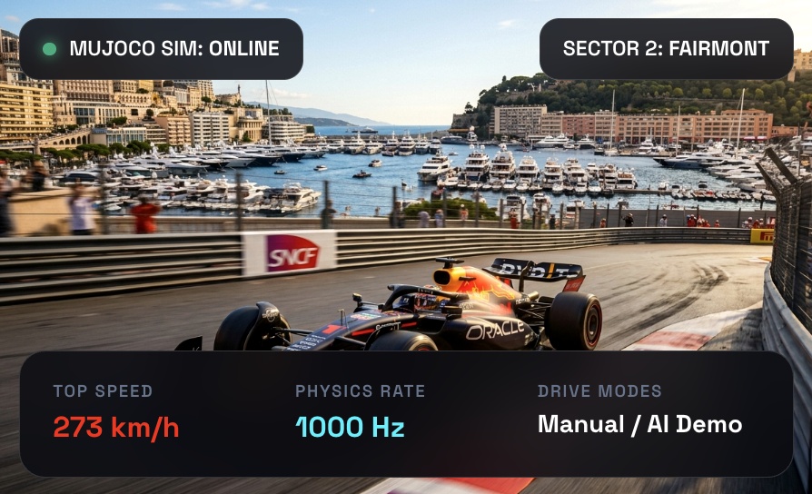 Monaco Street Circuit 