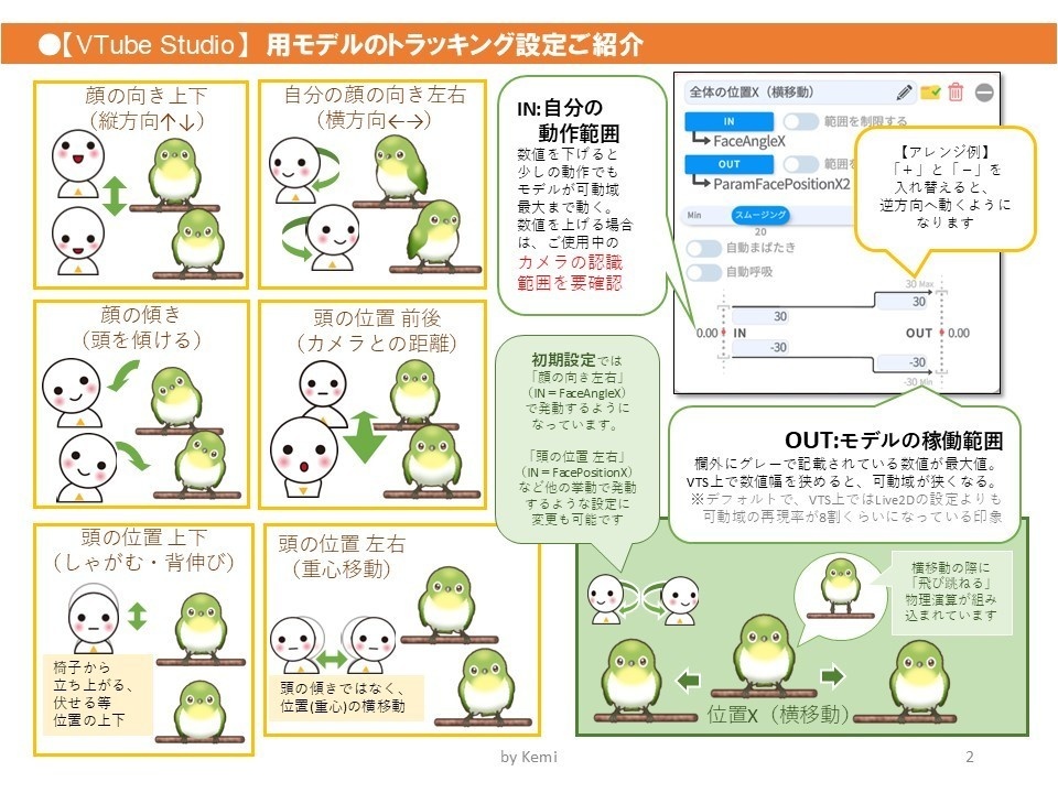 【汎用Live2Dモデル】鳥説メジロ【VTS,nizimaLIVE対応】