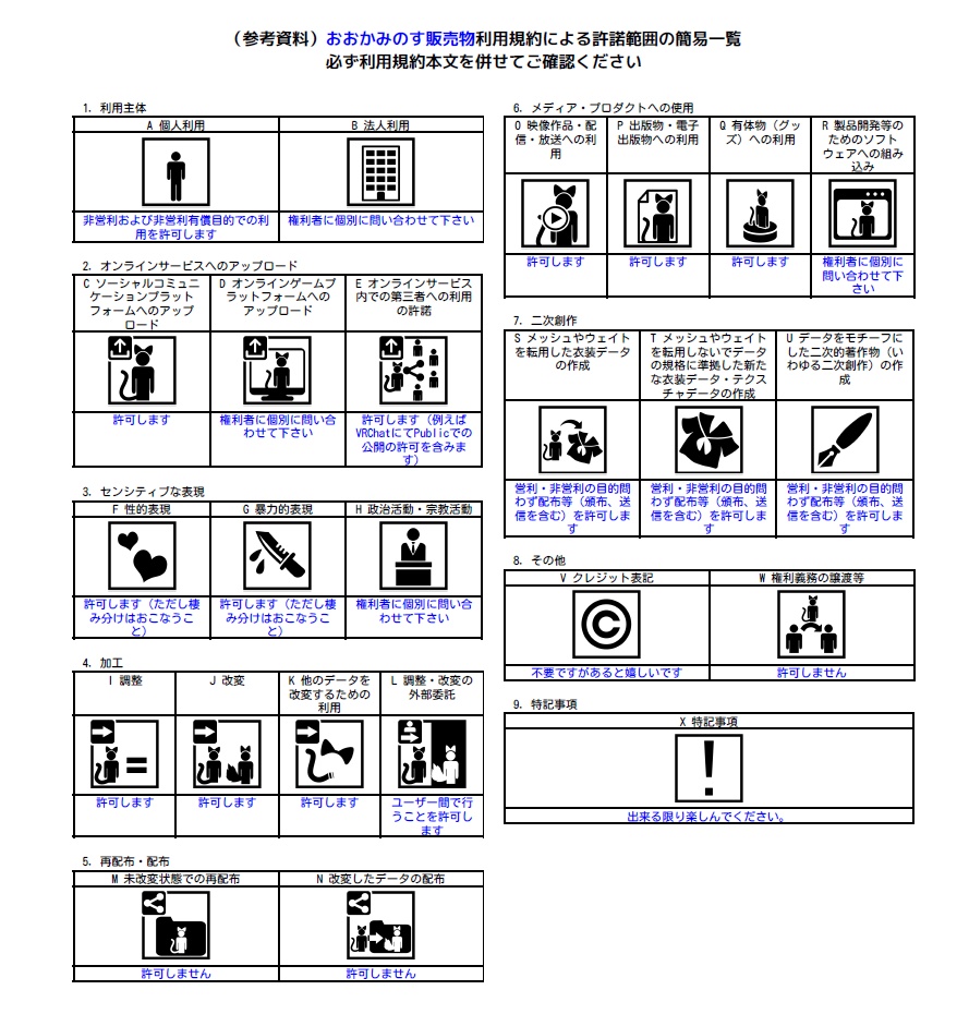 Sacc1.6のみ【VRChatで飛行可能】オリジナル戦闘機「Rs-20 Amsel」《五種類の塗装バリエーション付属!》