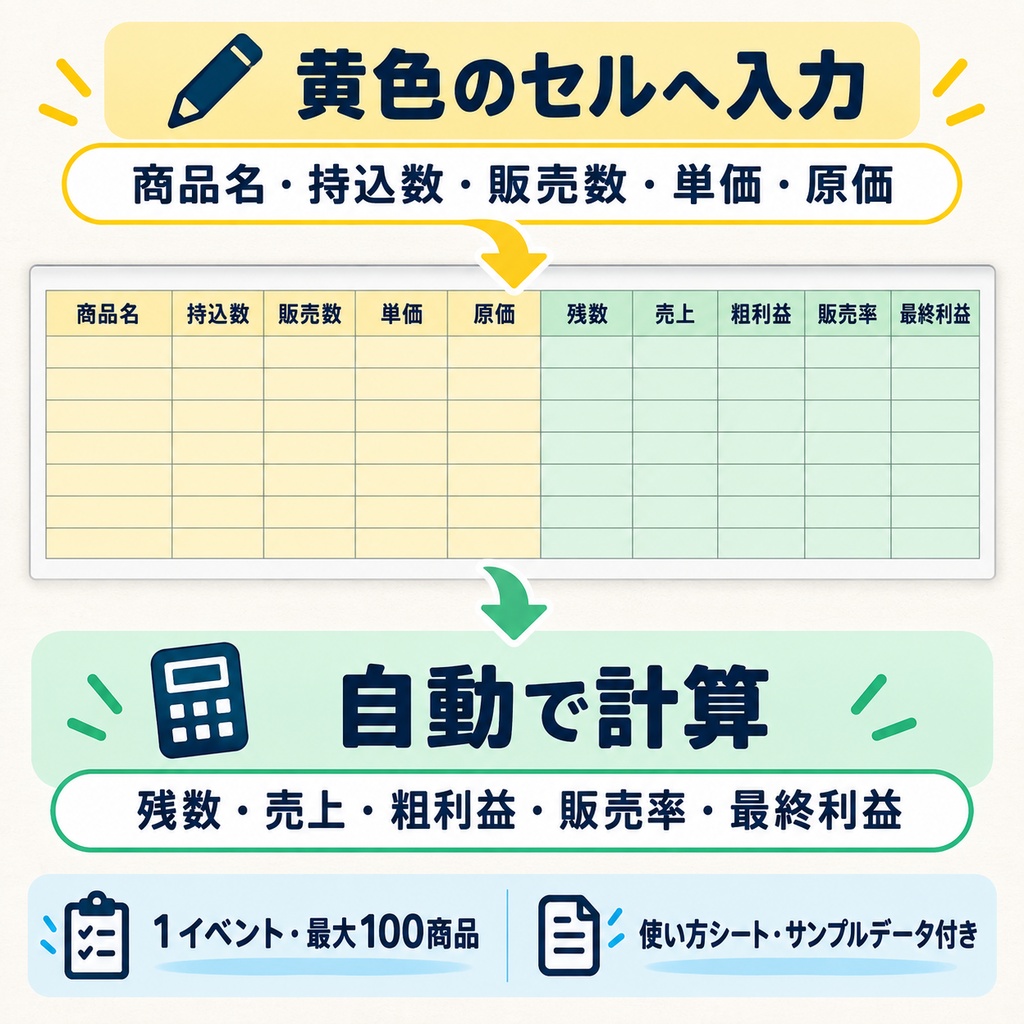 マルシェ売上・利益管理テンプレート|1イベント・最大100商品|Excel・Googleスプレッドシート対応