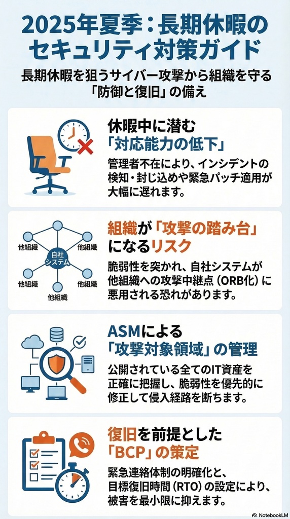 セキュリティコンサルタントの論理思考『脅威インテリジェンス活動レポート_20250806-2_スライド』