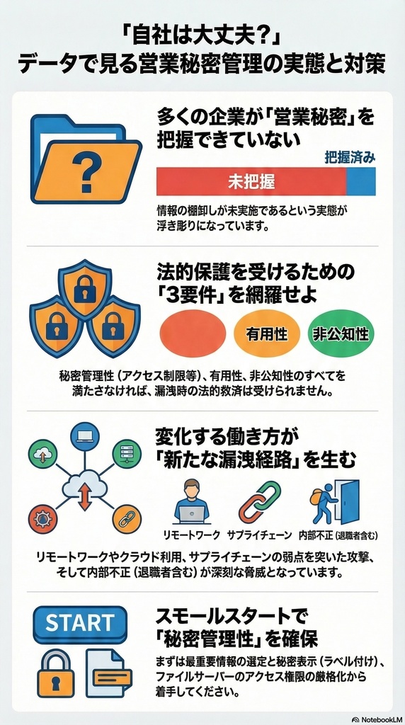 セキュリティコンサルタントの論理思考『脅威インテリジェンス活動レポート_20250903_スライド』