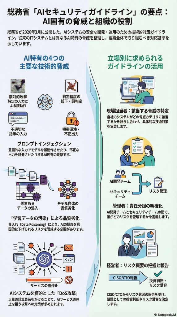 【無料】総務省AIセキュリティガイドライン 3軸分析スライド（20260408-04）