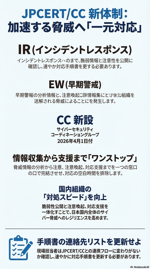 【無料】JPCERT/CC組織改編 3軸分析スライド（20260408-05）