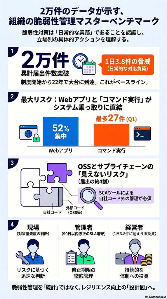 セキュリティコンサルタントの論理思考『脅威インテリジェンス活動レポート_20260422_02_スライド.pdf』