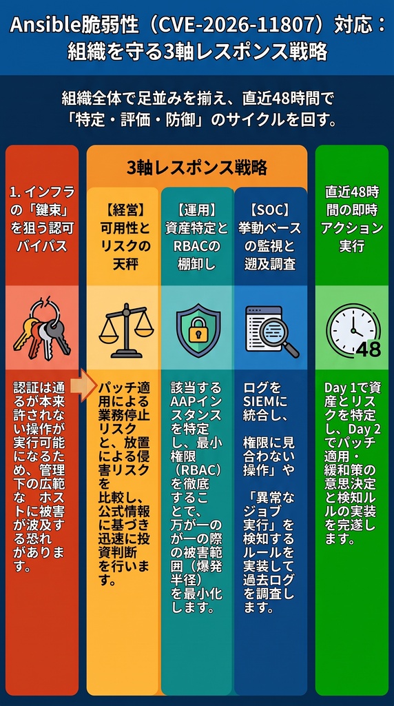 セキュリティコンサルタントの論理思考『脅威インテリジェンス活動レポート_20260701_01_スライド.pdf』