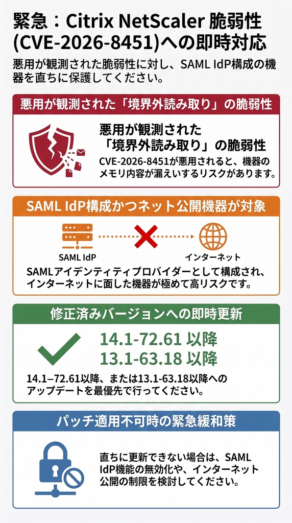 セキュリティコンサルタントの論理思考『脅威インテリジェンス活動レポート_20260708_スライド.pdf』