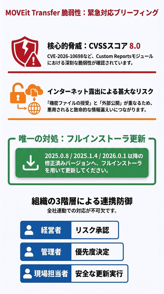 セキュリティコンサルタントの論理思考『脅威インテリジェンス活動レポート_20260715_01_スライド.pdf』