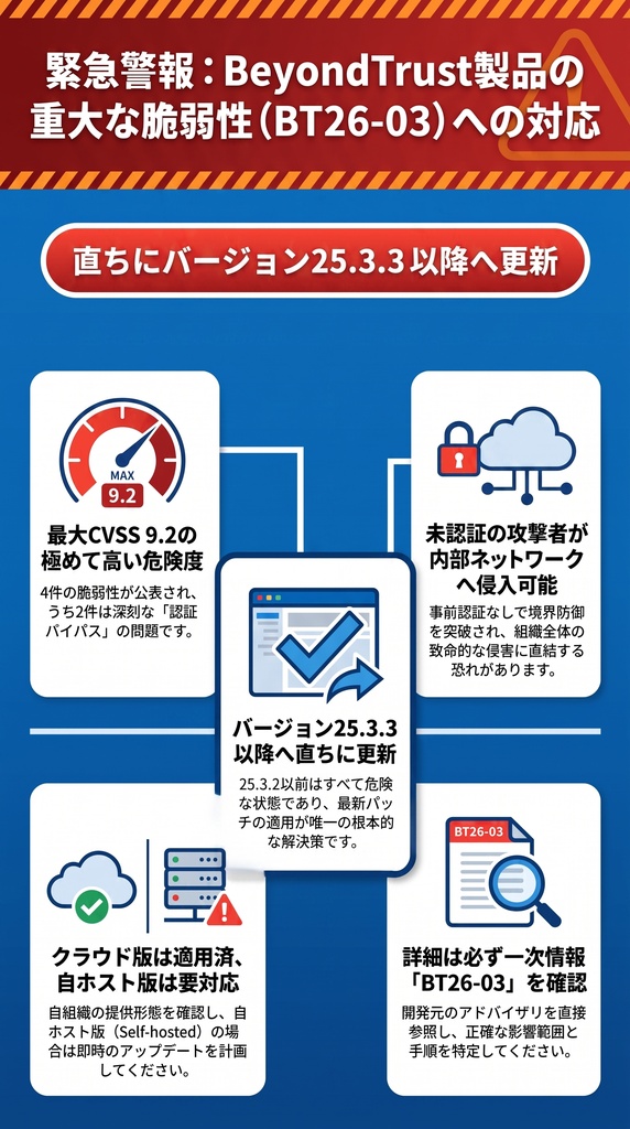 セキュリティコンサルタントの論理思考『脅威インテリジェンス活動レポート_20260715_03_スライド.pdf』