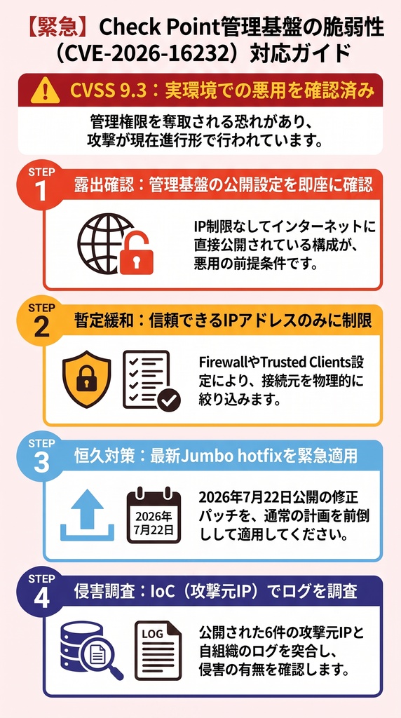 セキュリティコンサルタントの論理思考『脅威インテリジェンス活動レポート_20260729_スライド.pdf』