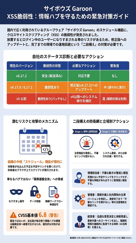 セキュリティコンサルタントの論理思考を公開情報を読み解いて学ぼう!『脅威インテリジェンス活動レポート_20260813』