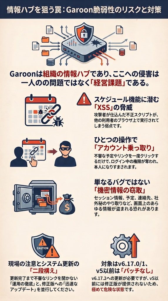 セキュリティコンサルタントの論理思考『脅威インテリジェンス活動レポート_20260813_スライド.pdf』