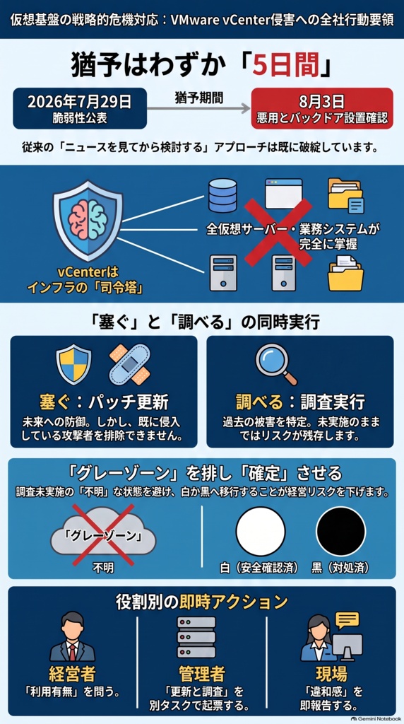 セキュリティコンサルタントの論理思考『脅威インテリジェンス活動レポート_20260819_スライド.pdf』