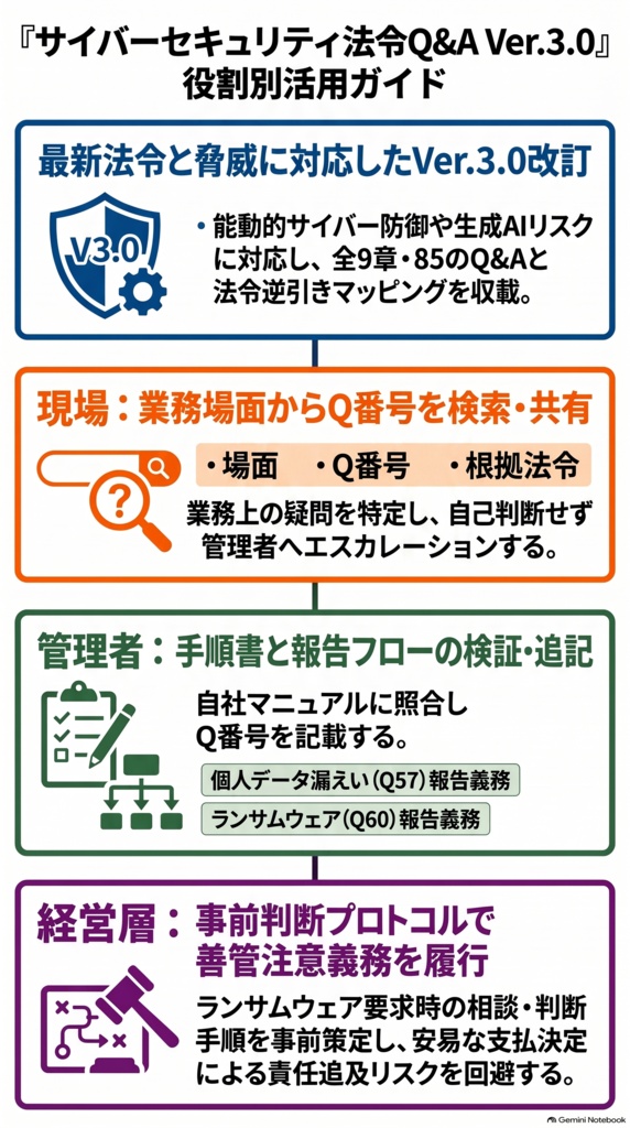セキュリティコンサルタントの論理思考『脅威インテリジェンス活動レポート_20261007_12_スライド.pdf』