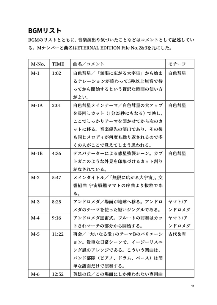 マサドラ Booth代购 详情 魂の変奏曲 Vol 4 さらばヤマト篇