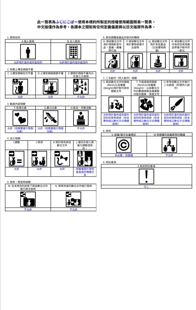 【Quest対応】ふじにこぱー【VRChat向け】