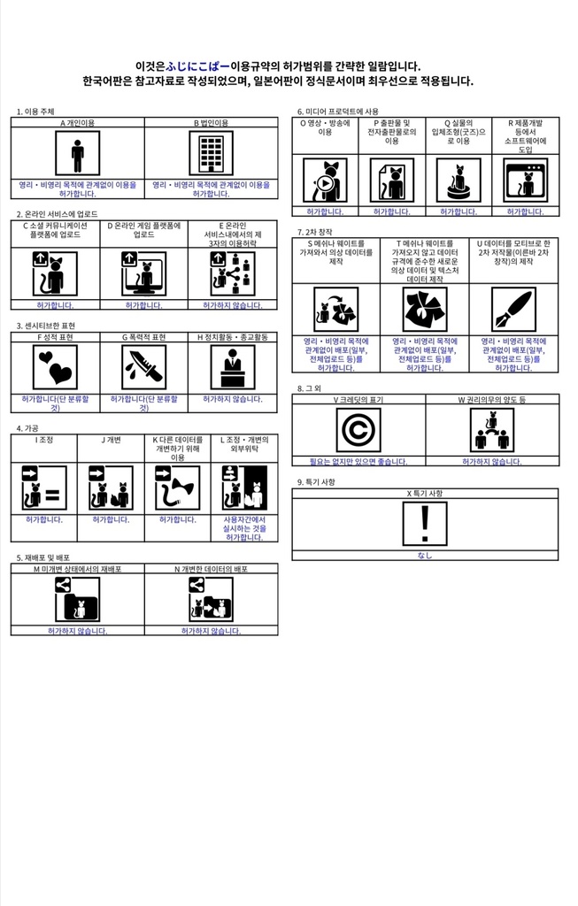 【Quest対応】ふじにこぱー【VRChat向け】