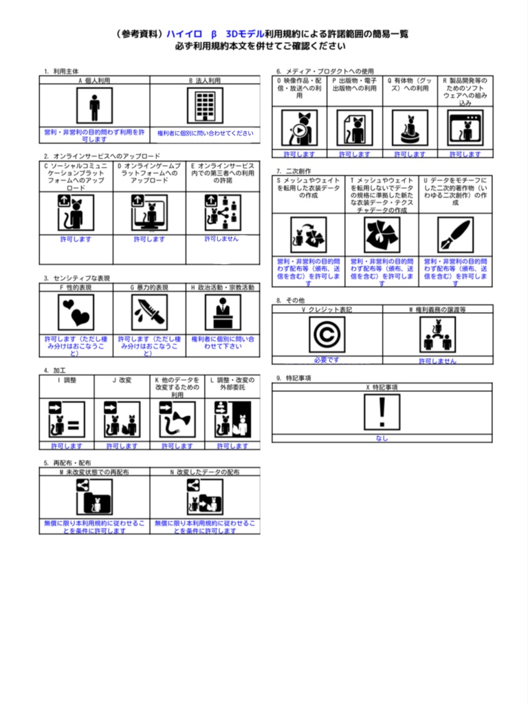 VRchat爆走ドッグトレーナー支援版 ハイイロ β / オリジナル3Dモデル ケモノアバター【VRchat】