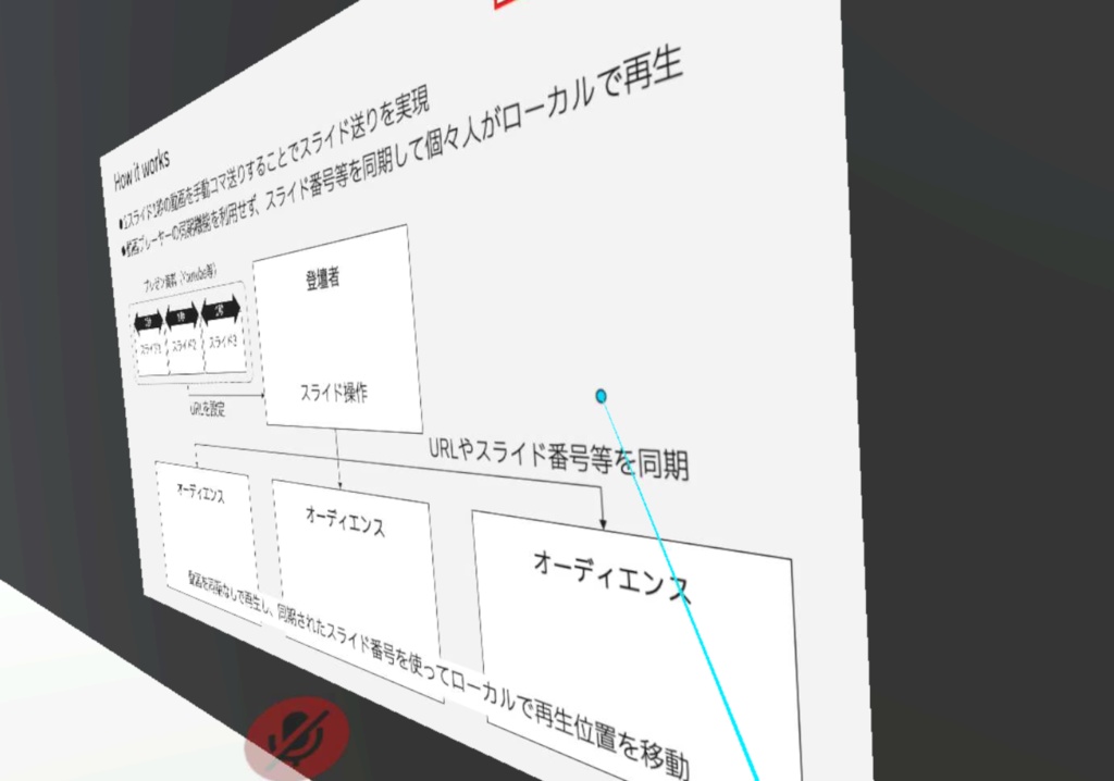UnaSlides - VRChat向けプレゼンシステム