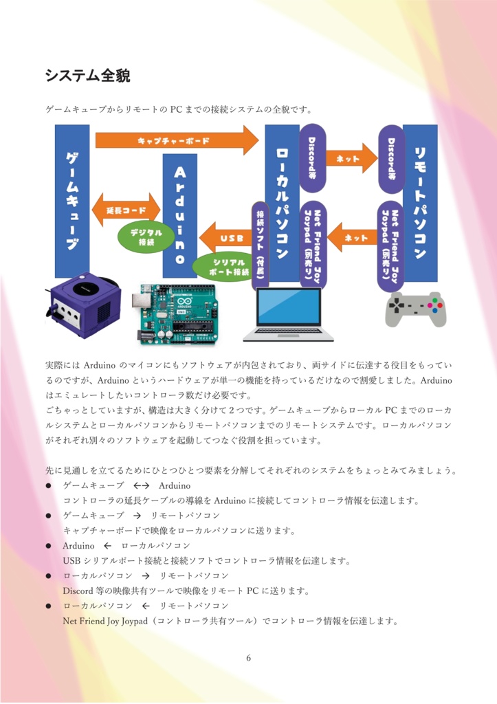 オンラインでゲームキューブを遊んでみた(一部ツール同梱)