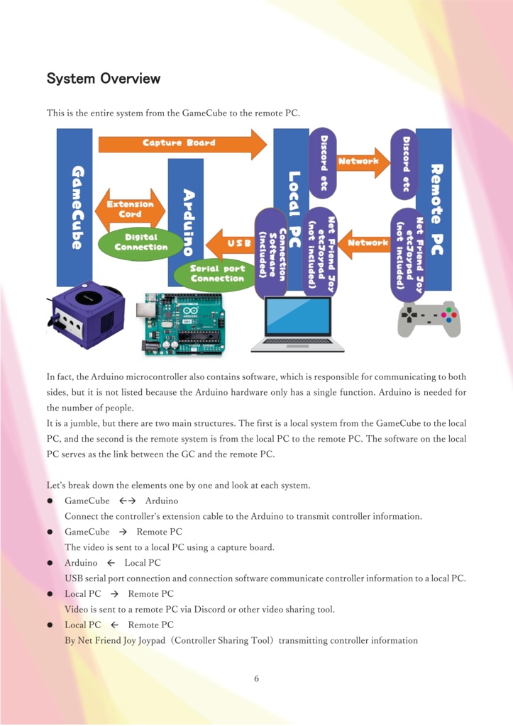 Play Gamecube with Online Friends