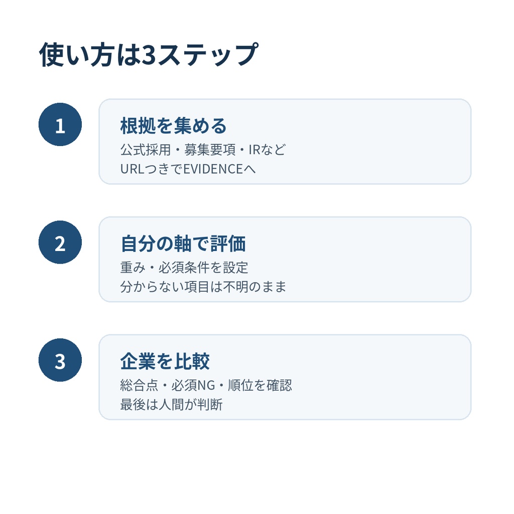 AI就活 会社選びスコアシート|企業研究を「なんとなく」で終わらせない Excel+ChatGPT調査プロンプト