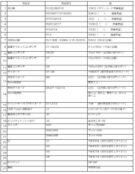1bitCPU TB-01 ver2.0(USB端子 接続済み) 黒