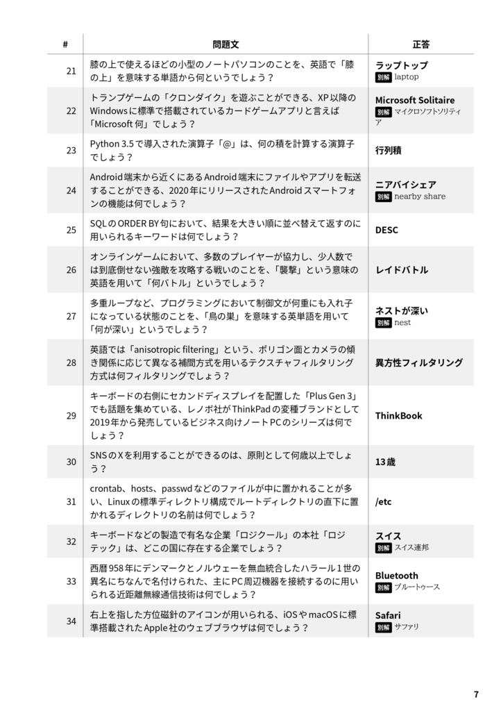 エンジニアが作ったITクイズ 2500問 (データ版)