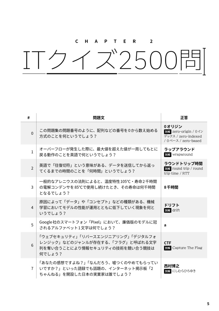 エンジニアが作ったITクイズ 2500問 (データ版)