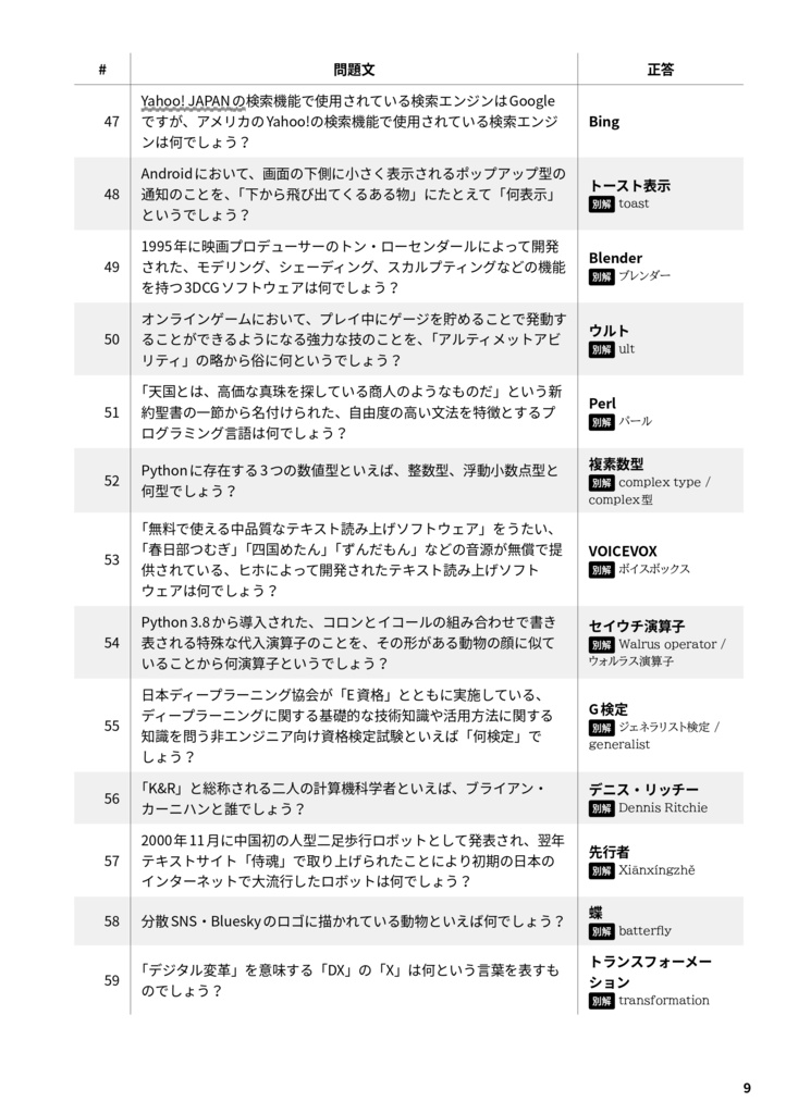 エンジニアが作ったITクイズ 2500問 (データ版)