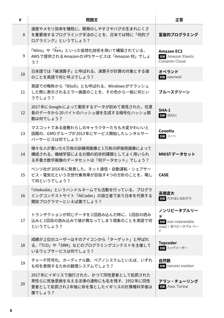 エンジニアが作ったITクイズ 2500問 (データ版)