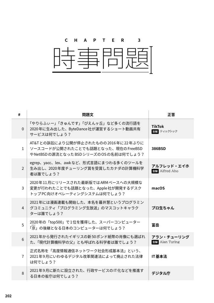 エンジニアが作ったITクイズ 2500問 ver1.0.0 (書籍版)