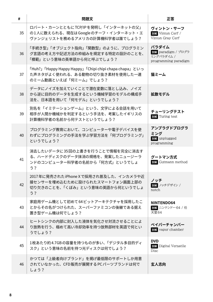 エンジニアが作ったITクイズ 2500問 ver1.0.0 (書籍版)