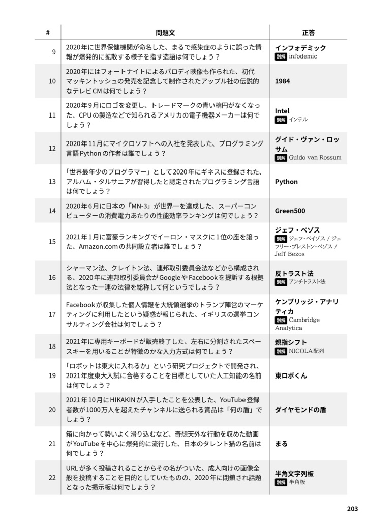 エンジニアが作ったITクイズ 2500問 ver1.0.0 (書籍版)