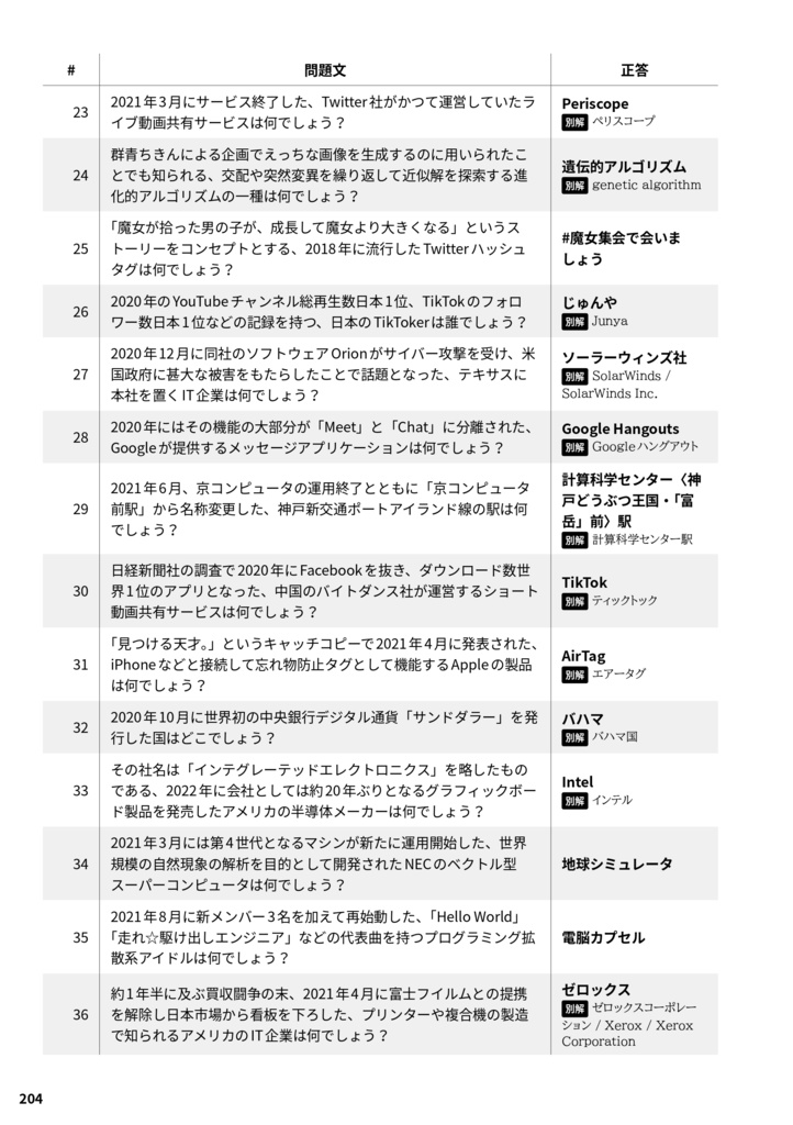 エンジニアが作ったITクイズ 2500問 ver1.0.0 (書籍版)
