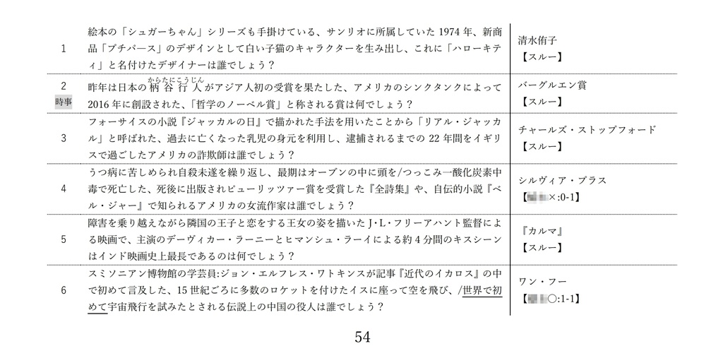 早稲田例会2022記録集+Excelファイル付き