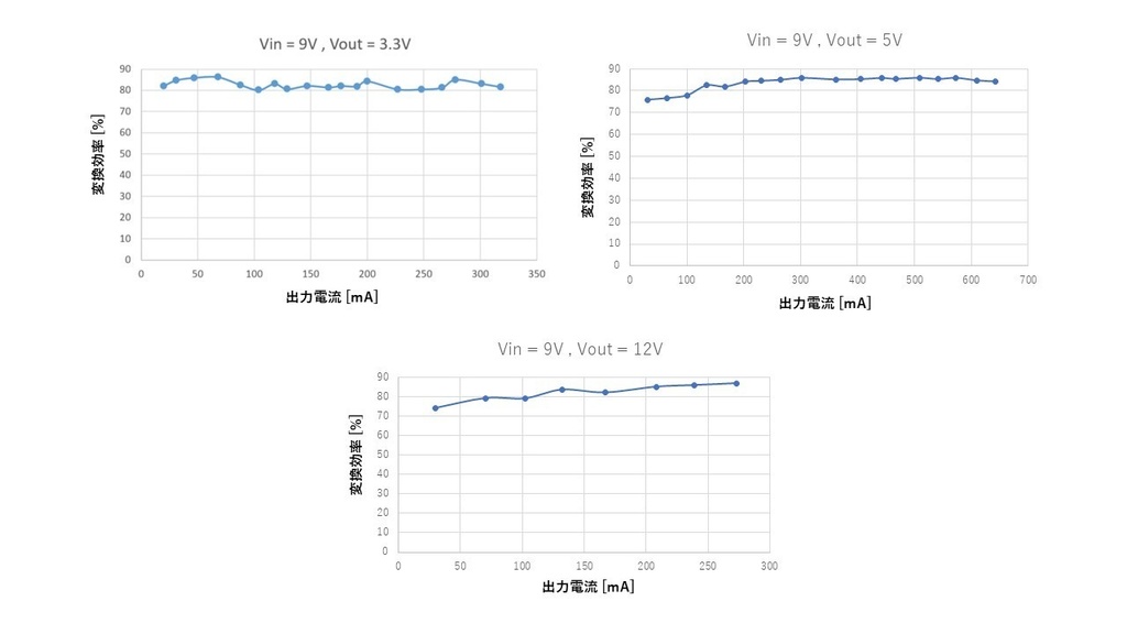 最大出力13V 昇降圧DCDCコンバータ(IC:B628) ver1.0
