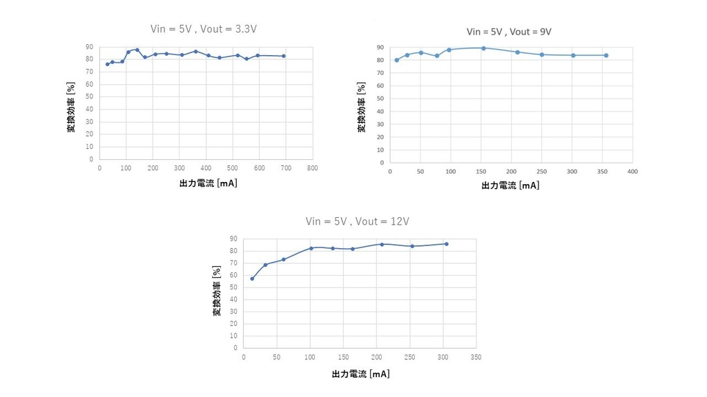 最大出力13V 昇降圧DCDCコンバータ(IC:B628) ver1.0