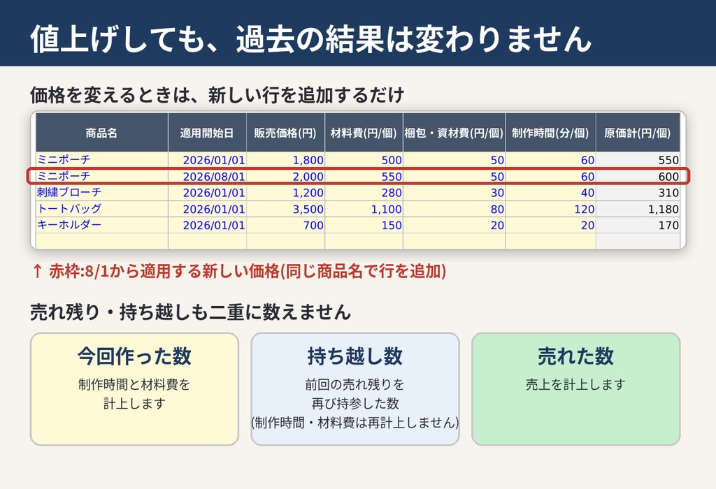 【Excel】マルシェ・イベント出店の利益&手残り時給計算シート|ハンドメイド作家向け