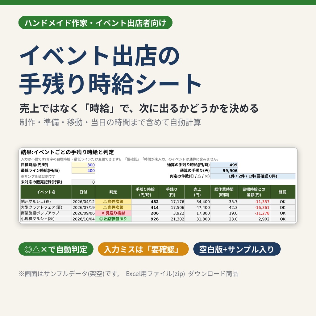 【Excel】マルシェ・イベント出店の利益＆手残り時給計算シート｜ハンドメイド作家向け