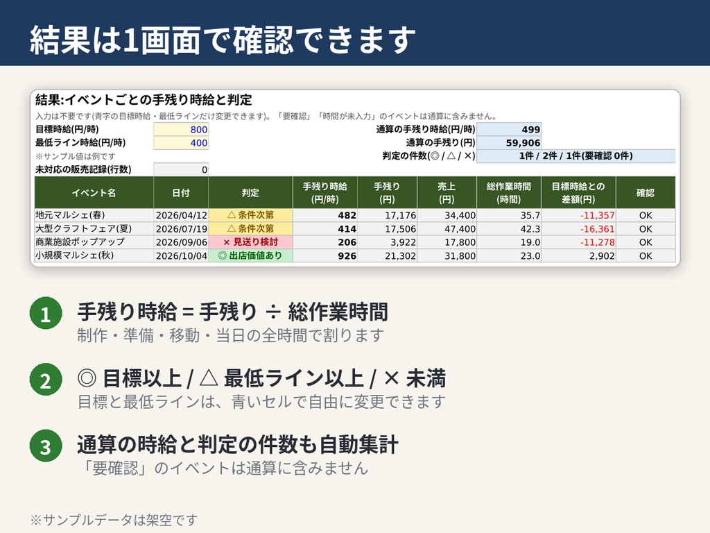 【Excel】マルシェ・イベント出店の利益&手残り時給計算シート|ハンドメイド作家向け