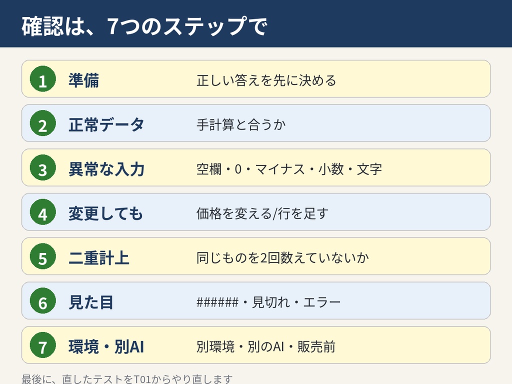 AIで作ったExcelの不具合チェック実践キット|検証23項目・練習ファイル・修正プロンプト10本【初心者向け】