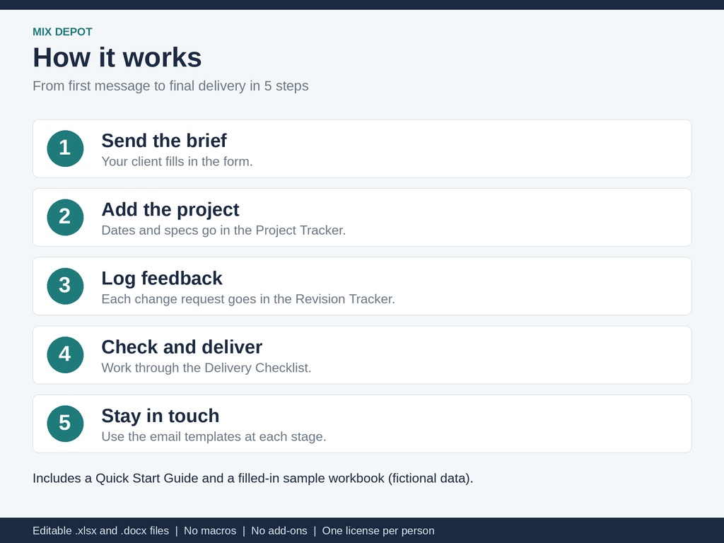 Video Editor Client Workflow Kit | Excel Project & Revision Tracker