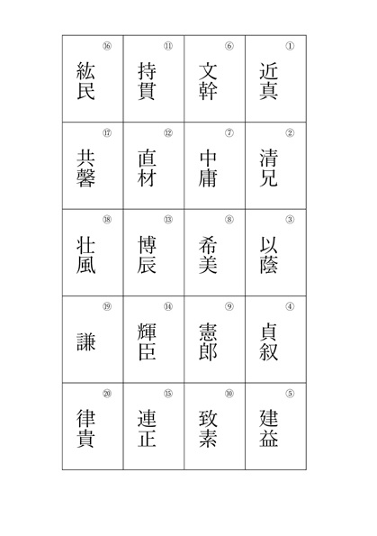 「やまとなまえ」をふつうに読む