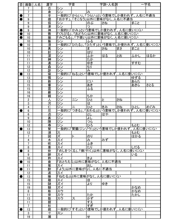 【DL版】命名用漢字辞典ver1.03